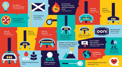 History of ooni infographic